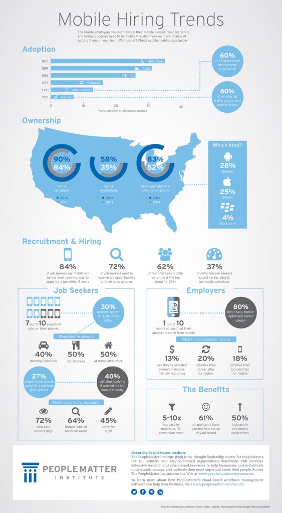 PeopleMatter 2014 Mobile inforgrahic Preview